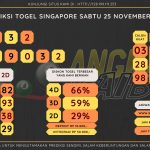 Bocoran angka togel Singapore akurat dan jitu