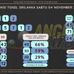 Bocoran angka togel srilanka akurat dan jitu