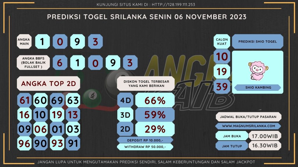 Bocoran angka togel srilanka akurat dan jitu