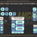 Bocoran angka togel srilanka akurat dan jitu