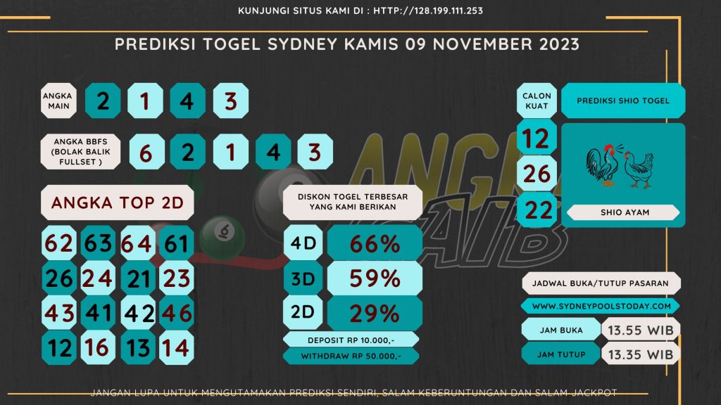 Bocoran angka togel SYDNEY akurat dan jitu