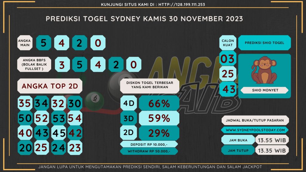 Bocoran angka togel SYDNEY akurat dan jitu