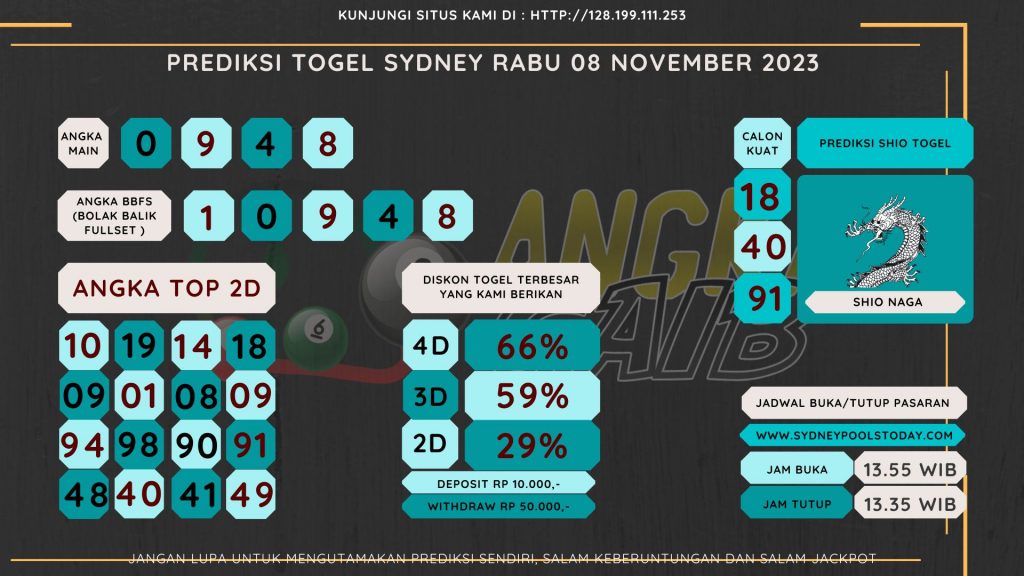 Bocoran angka togel SYDNEY akurat dan jitu