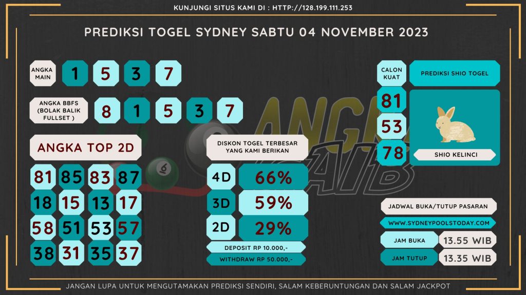 Bocoran angka togel SYDNEY akurat dan jitu