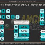 Bocoran angka togel SYDNEY akurat dan jitu