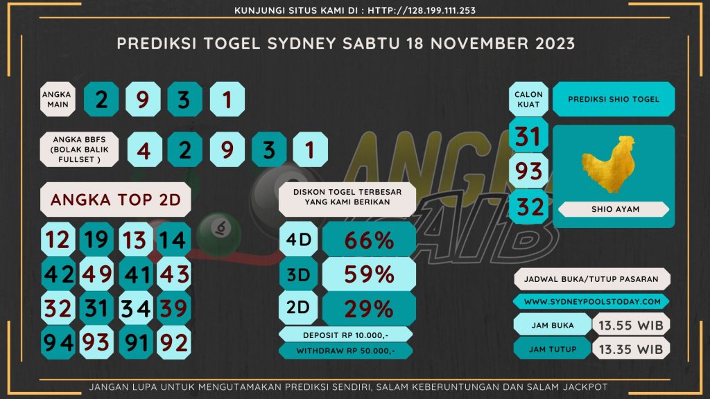 Bocoran angka togel SYDNEY akurat dan jitu