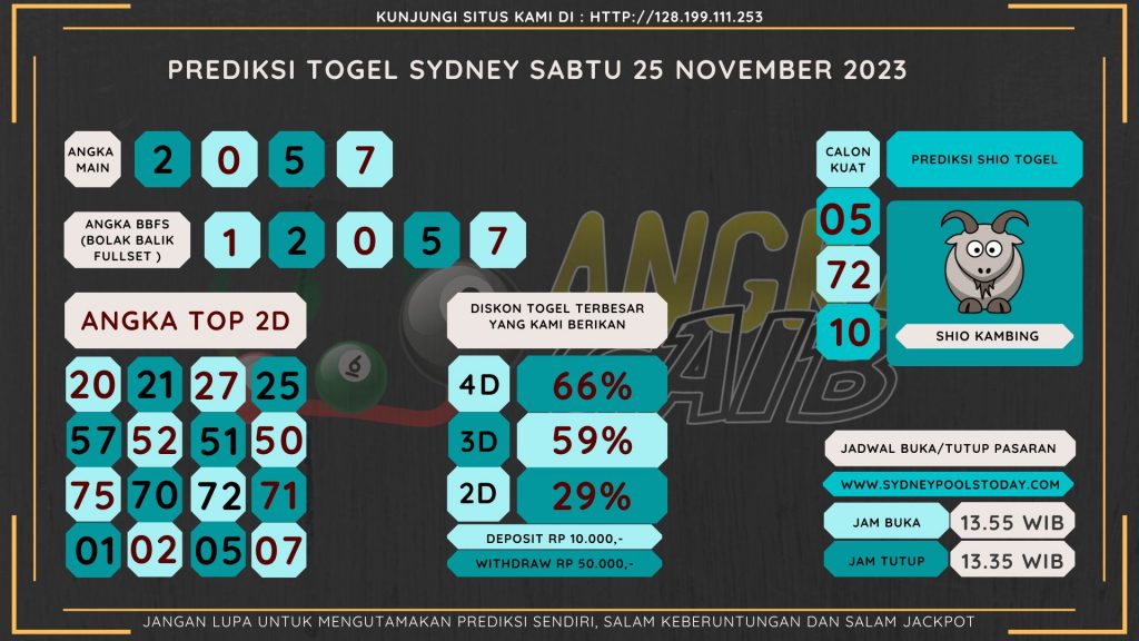 Bocoran angka togel SYDNEY akurat dan jitu