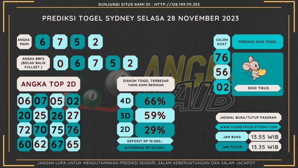 Bocoran angka togel SYDNEY akurat dan jitu