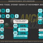 Bocoran angka togel SYDNEY akurat dan jitu