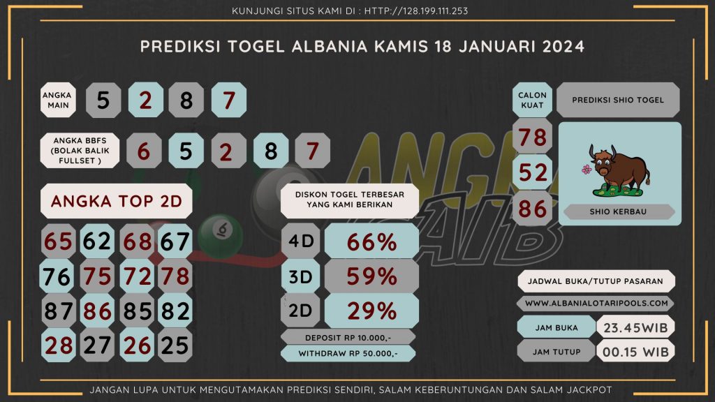 data albania 2024, prediksi albania hari ini 2024, keluaran albania 2024, pengeluaran albania 2024, paito albania 2024, bocoran angka albania , bocoran albania