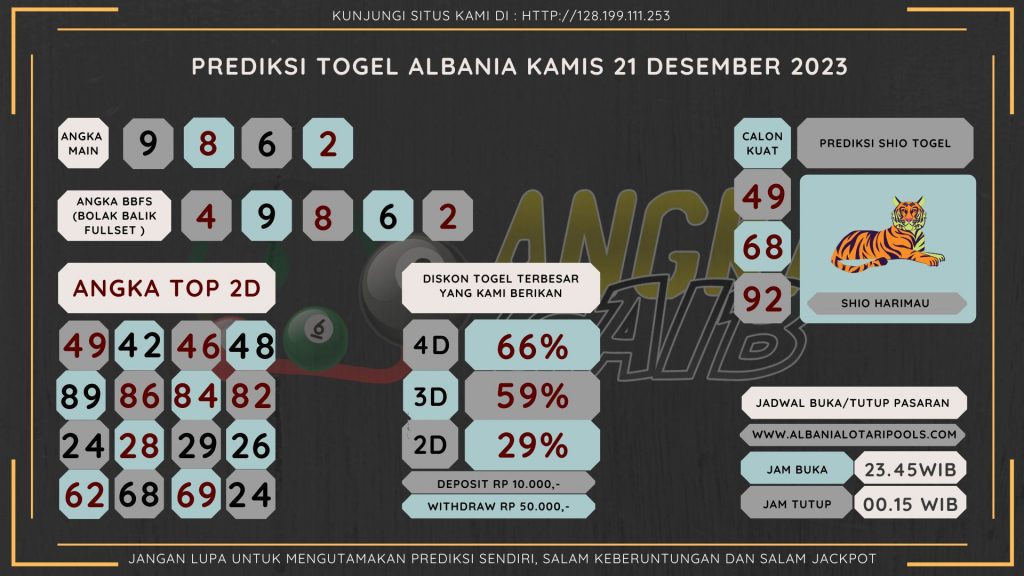 Bocoran Bocoran data Albanaia 2023, predi