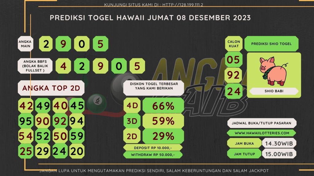 Bocoran angka togel HAWAII akurat dan jitu