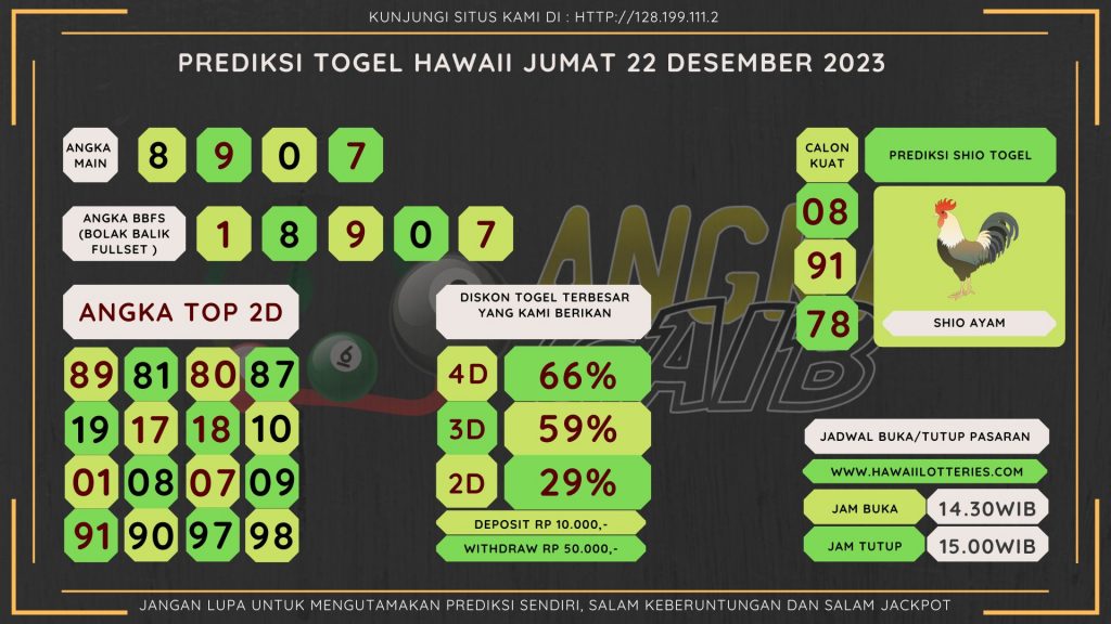 Bocoran angka togel HAWAII akurat dan jitu