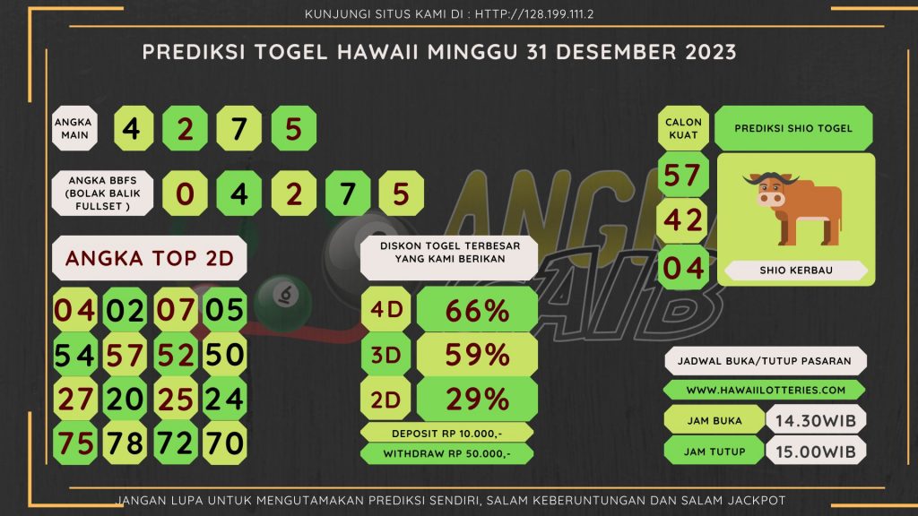 Bocoran angka togel HAWAII akurat dan jitu