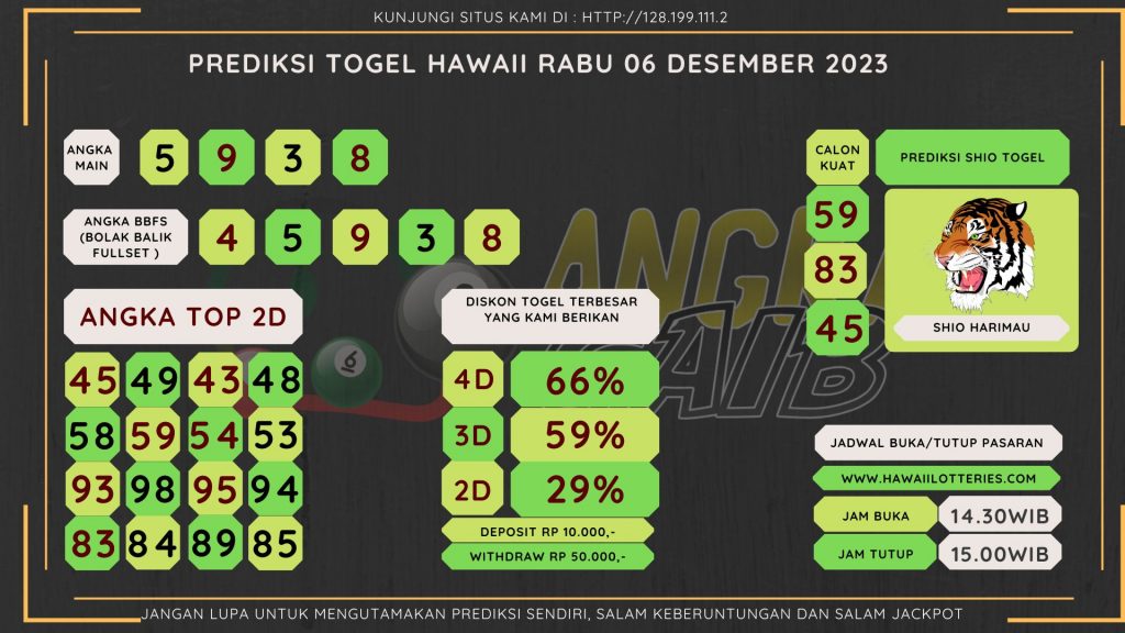 Bocoran angka togel HAWAII akurat dan jitu