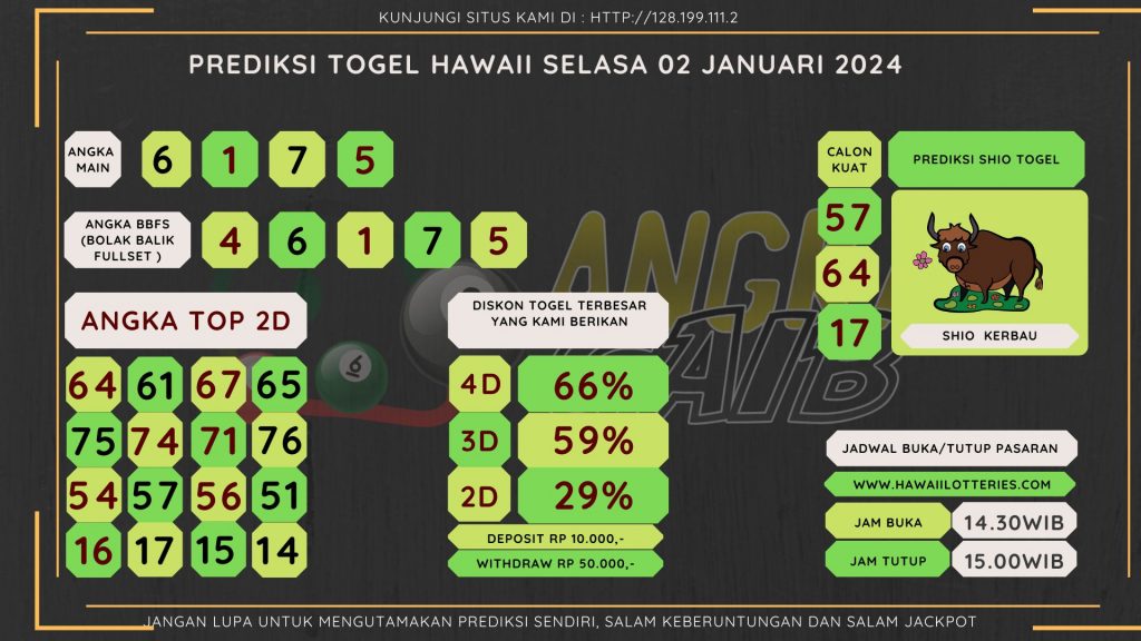 data HAWAII 2024, prediksi HAWAII hari ini 2024, keluaran HAWAII 2024, pengeluaran HAWAII 2024, paito HAWAII 2024, bocoran angka HAWAII, bocoran HAWAII,