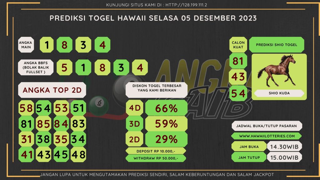 Bocoran angka togel HAWAII akurat dan jitu