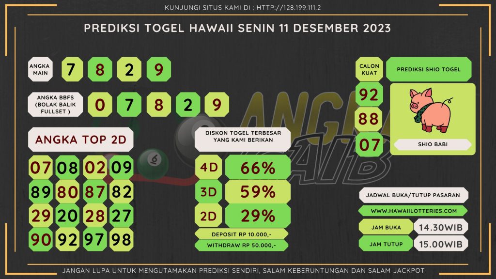 Bocoran angka togel HAWAII akurat dan jitu