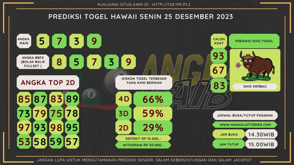 Bocoran angka togel HAWAII akurat dan jitu