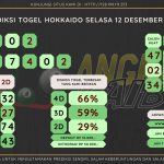 Bocoran angka togel Hokkaido akurat dan jitu