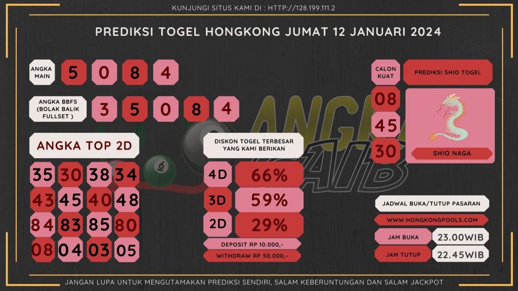 data hongkong 2024, prediksi hongkong hari ini 2024, keluara