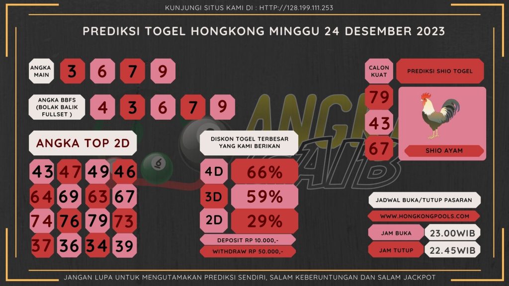 Bocoran angka togel SYDNEY akurat dan jitu