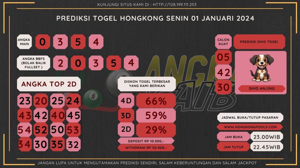 data hongkong 2024, prediksi hongkong hari ini 2024, keluaran hongkong 2024, pengeluaran hongkong 2024, paito hongkong 2024, bocoran angka hongkong, bocoran hongkong,