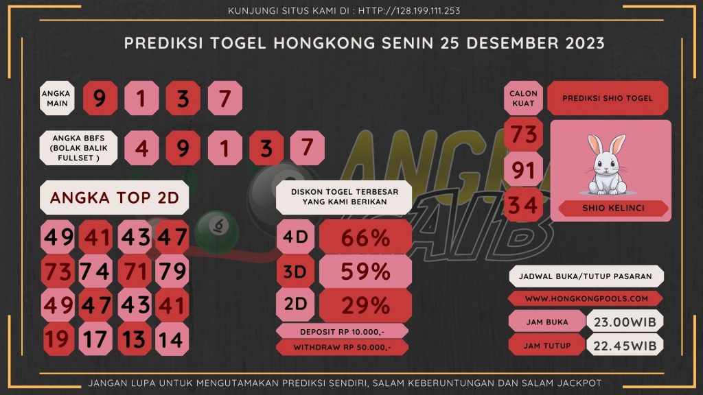 Bocoran angka togel SYDNEY akurat dan jitu