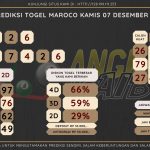 Bocoran angka togel Maroco akuarat dan jitu