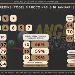 data maroco 2024, prediksi maroco hari ini 2024, keluaran maroco 2024, pengeluaran maroco 2024, paito maroco 2024, bocoran angka maroco , bocoran maroco