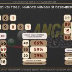 Bocoran angka togel Maroco akuarat dan jitu