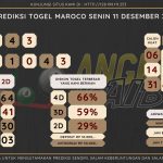 Bocoran angka togel Maroco akuarat dan jitu