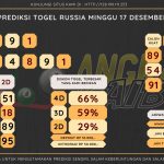 Bocoran angka togel Russia akurat dan jitu