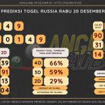 Bocoran angka togel Russia akurat dan jitu