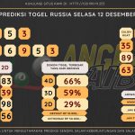 Bocoran angka togel Russia akurat dan jitu