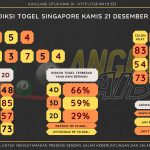 Bocoran angka togel Singapore akurat dan jitu