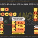 Bocoran angka togel Singapore akurat dan jitu