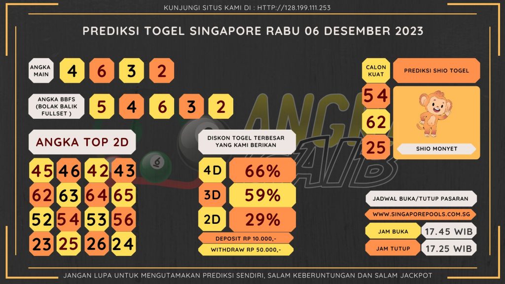 Bocoran angka togel Singapore akurat dan jitu