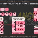 data Slovenia 2023, prediksi Slovenia hari ini 2023, keluaran Slovenia 2023, pengeluaran Slovenia 2023, paito Slovenia 2023, prediksi togel Slovenia, bocoran angka Slovenia, bocoran Slovenia