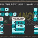 data sydney 2024, prediksi sydney hari ini 2024, keluaran sydney 2024, pengeluaran sydney 2024, paito sydney 2024, bocoran angka sydney , bocoran sydney