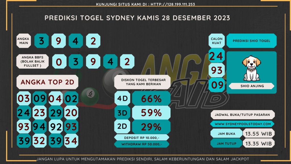 Bocoran angka togel SYDNEY akurat dan jitu