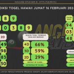 data HAWAII 2024, prediksi HAWAII hari ini 2024, keluaran HAWAII 2024, pengeluaran HAWAII 2024, paito HAWAII 2024, bocoran angka HAWAII, bocoran HAWAII,