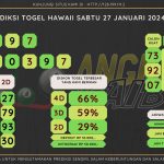 data HAWAII 2024, prediksi HAWAII hari ini 2024, keluaran HAWAII 2024, pengeluaran HAWAII 2024, paito HAWAII 2024, bocoran angka HAWAII, bocoran HAWAII,