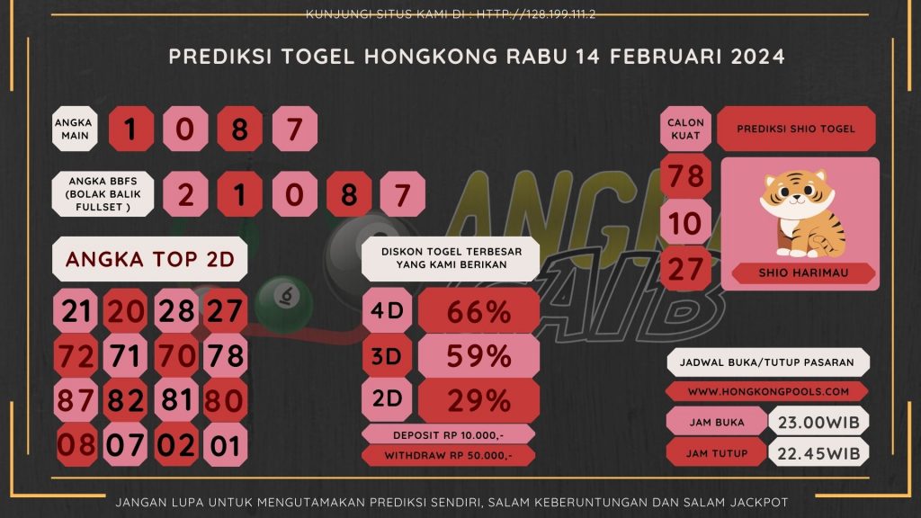 data hongkong 2024, prediksi hongkong hari ini 2024, keluara