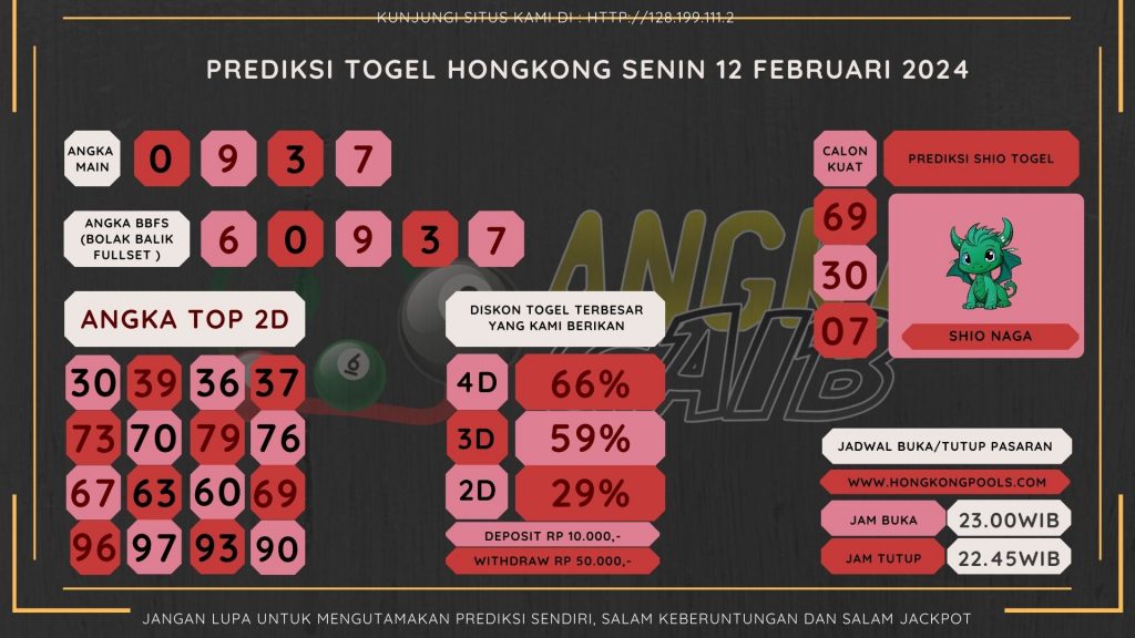 data hongkong 2024, prediksi hongkong hari ini 2024, keluara