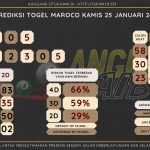 data maroco 2024, prediksi maroco hari ini 2024, keluaran maroco 2024, pengeluaran maroco 2024, paito maroco 2024, bocoran angka maroco , bocoran maroco