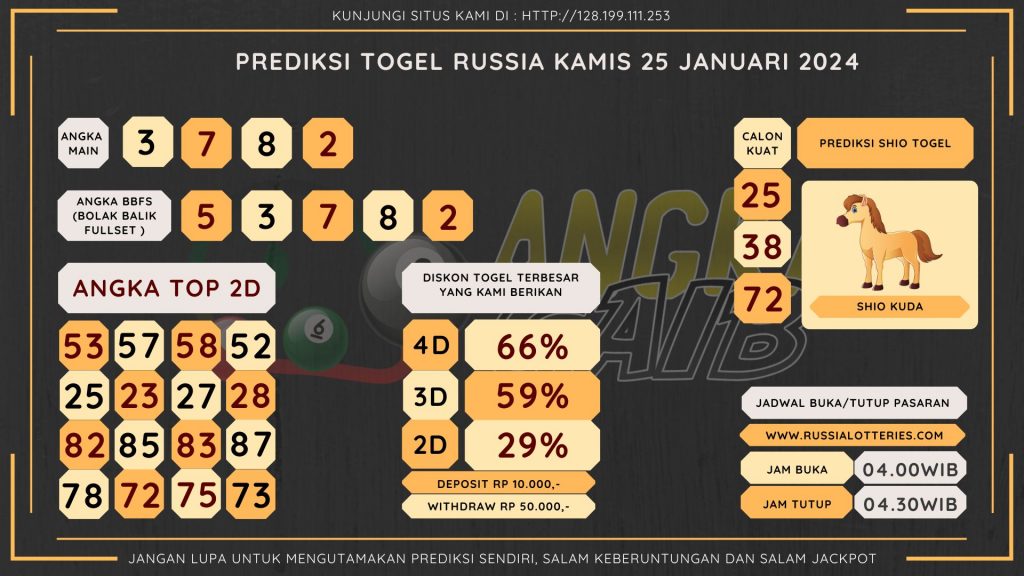 data Russia 2024, prediksi Russia hari ini 2024, keluaran Russia 2024, pengeluaran Russia 2024, paito Russia 2024, bocoran angka Russia , bocoran Russia,