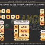 data Russia 2024, prediksi Russia hari ini 2024, keluaran Russia 2024, pengeluaran Russia 2024, paito Russia 2024, bocoran angka Russia , bocoran Russia,