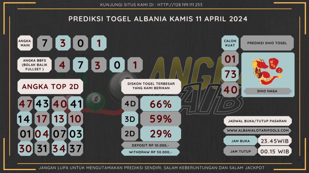 data albania 2024, prediksi albania hari ini 2024, keluaran albania 2024, 