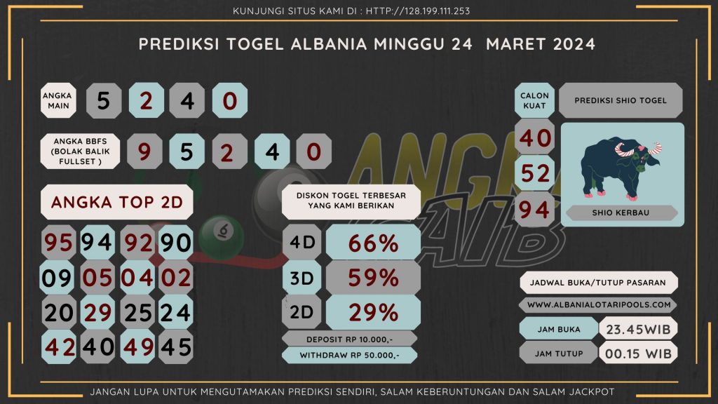 data albania 2024, prediksi albania hari ini 2024, keluaran albania 2024, pengeluaran albania 2024, paito albania 2024, bocoran angka albania , bocoran albania